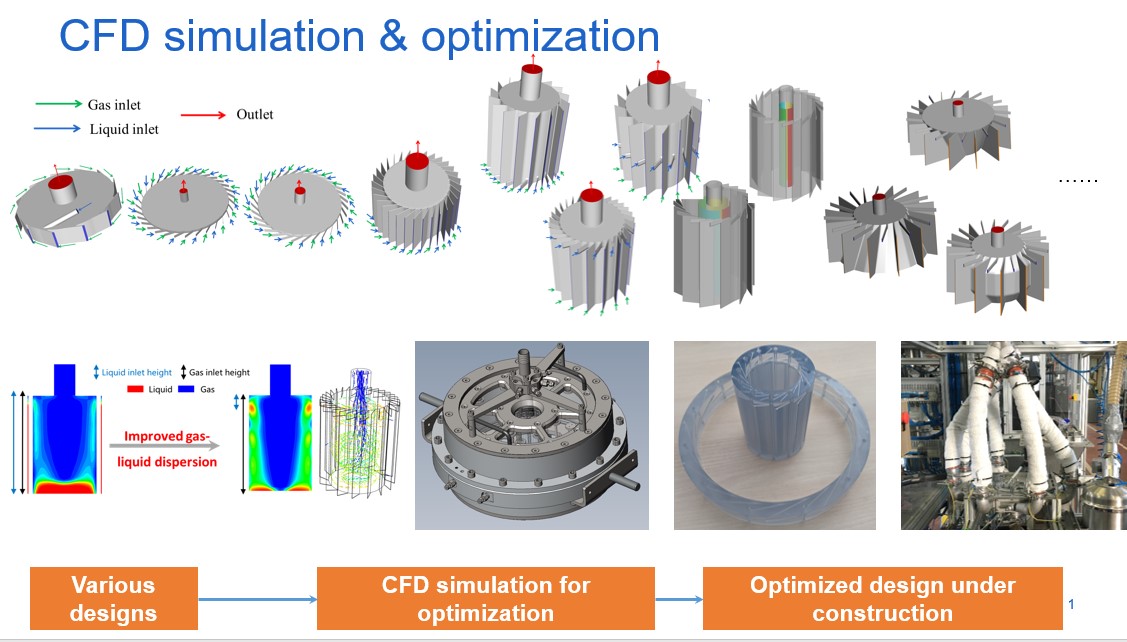 Design and optimization of a vortex unit for CO2 capture