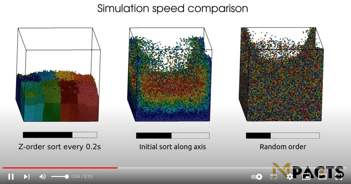 Spatial sorting and the effect on the computational time 