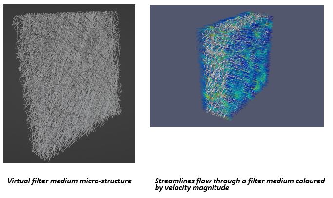 Virtual filter medium micro-structure and Streamlines flow through a filter medium 