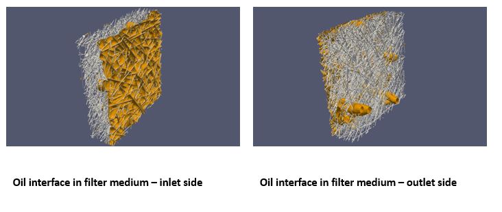Oil interface in filter medium