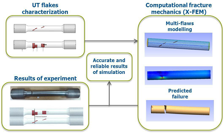 A schematic of the simulation