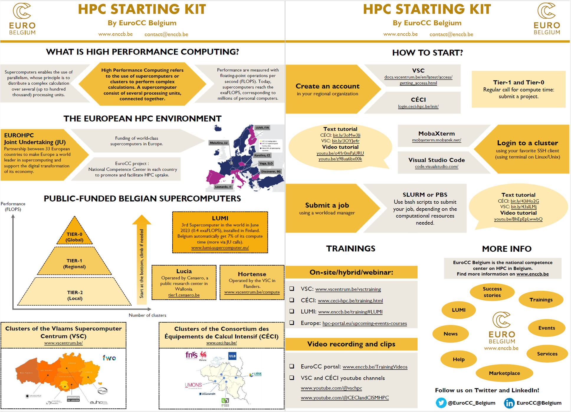 the 2 pages of the starting kit